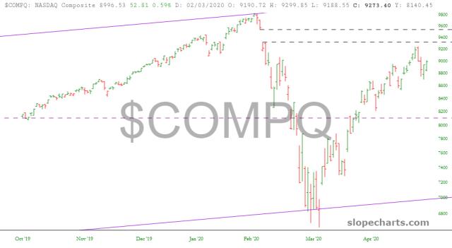 slopechart_$COMPQ.jpg