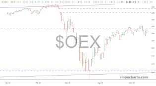 slopechart_$OEX.jpg