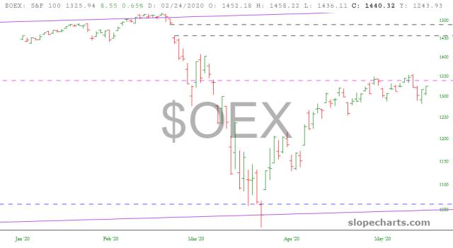 slopechart_$OEX.jpg