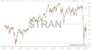slopechart_$TRAN.jpg