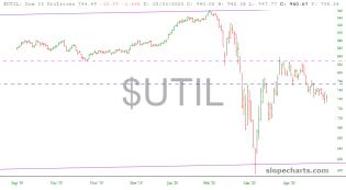 slopechart_$UTIL.jpg