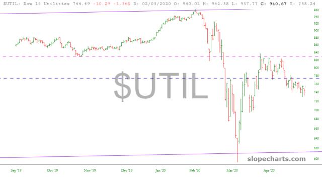 slopechart_$UTIL.jpg
