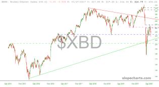 slopechart_$XBD.jpg