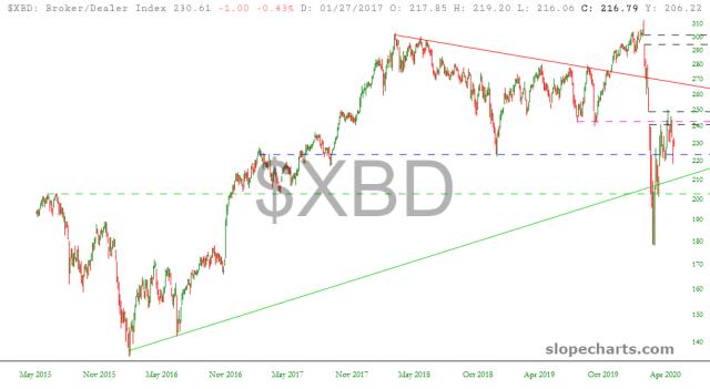 slopechart_$XBD.jpg