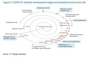 covid second wave risk.jpg (1149×762)