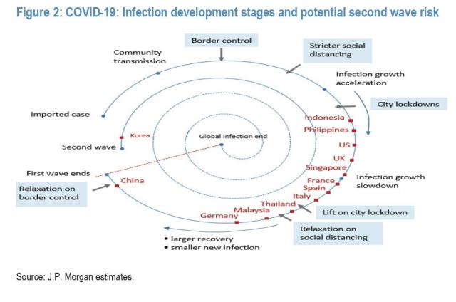 covid second wave risk.jpg (1149×762)
