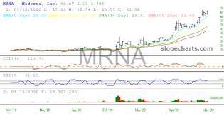 slopechart_MRNA.jpg