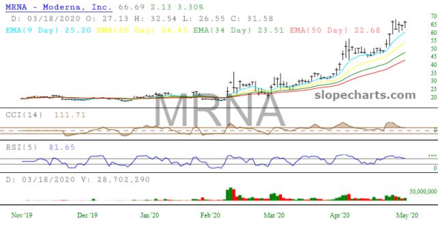 slopechart_MRNA.jpg