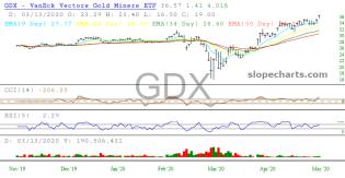 slopechart_GDX.jpg