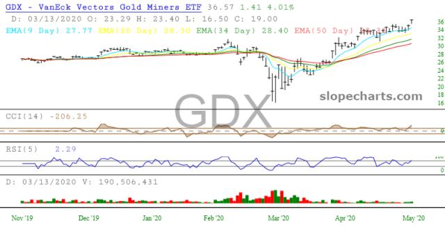 slopechart_GDX.jpg
