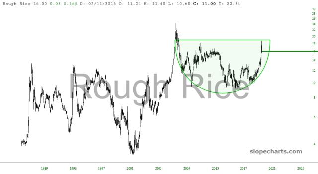 slopechart_/CME_RR.jpg