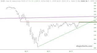 slopechart_$INDU.jpg