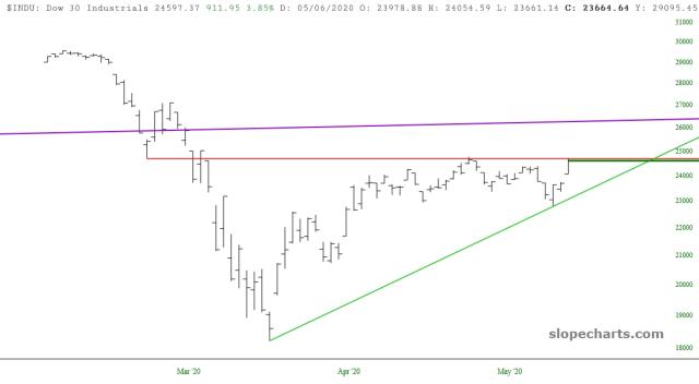 slopechart_$INDU.jpg