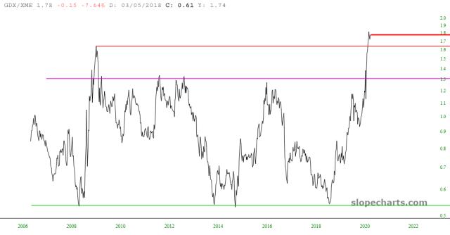 slopechart_GDX/XME.jpg
