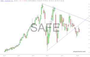 slopechart_SAFE.jpg