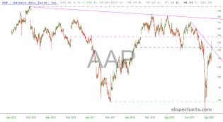 slopechart_AAP.jpg