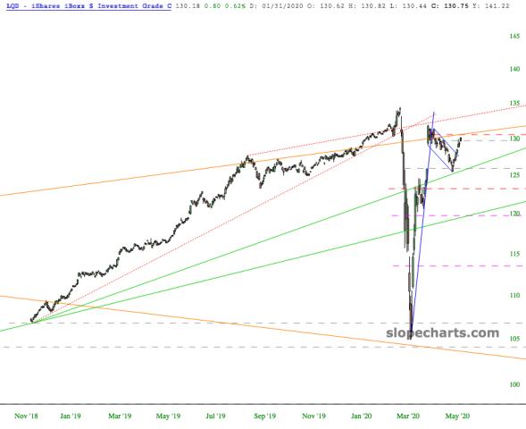 slopechart_LQD.jpg