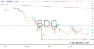 slopechart_BDC.jpg