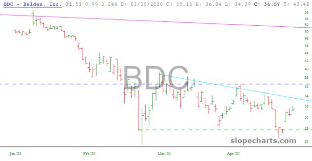 slopechart_BDC.jpg