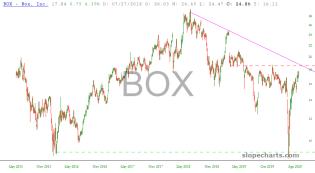 slopechart_BOX.jpg