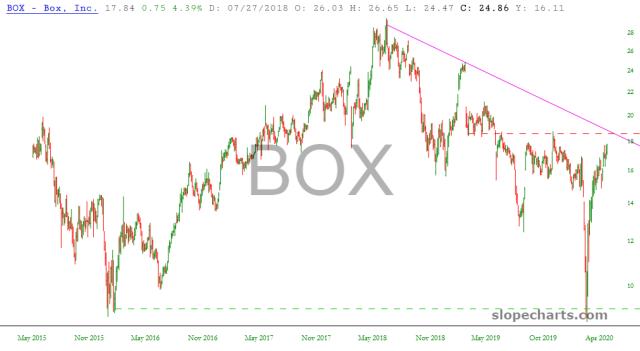 slopechart_BOX.jpg