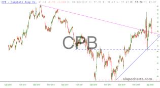 slopechart_CPB.jpg