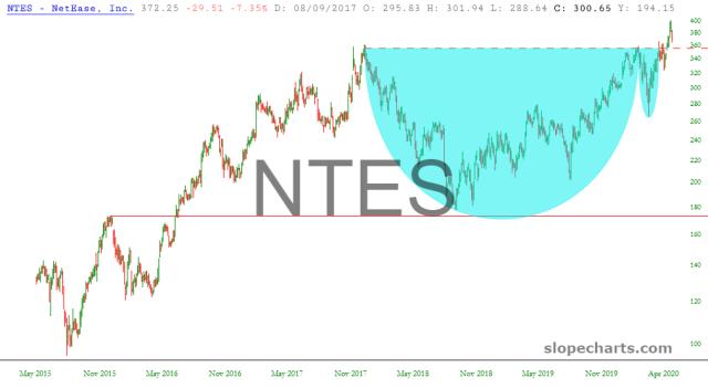 slopechart_NTES.jpg