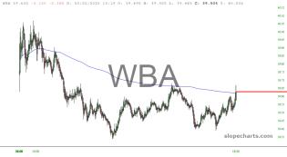 slopechart_WBA.jpg