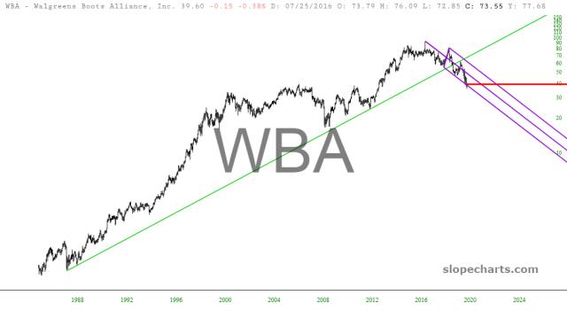 slopechart_WBA.jpg