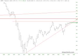 slopechart_$RUT.jpg