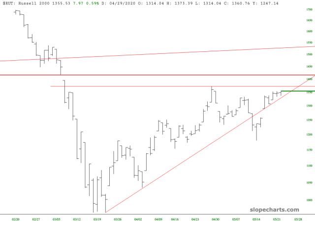 slopechart_$RUT.jpg