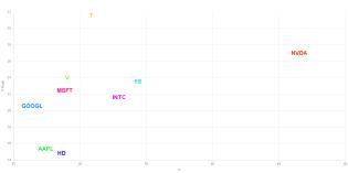 VolatilityGrid_AAPL,FB,GOOGL,HD,INTC,MSFT,NVDA,T,V.jpg