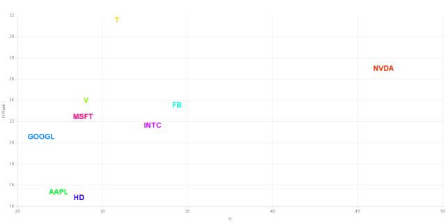 VolatilityGrid_AAPL,FB,GOOGL,HD,INTC,MSFT,NVDA,T,V.jpg