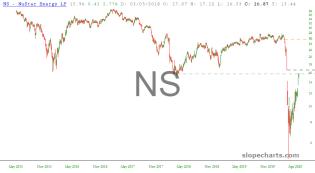 slopechart_NS.jpg