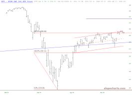 slopechart_SPY.jpg