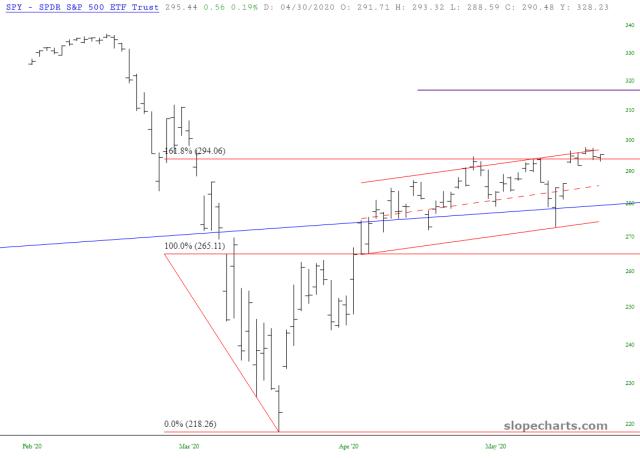 slopechart_SPY.jpg