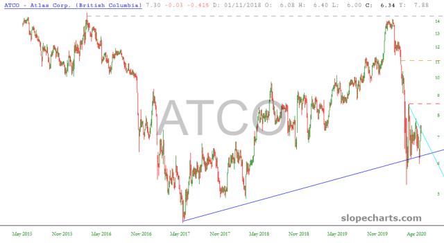 slopechart_ATCO.jpg