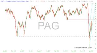 slopechart_PAG.jpg