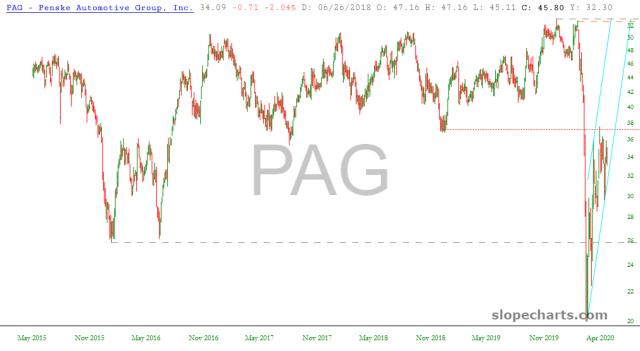 slopechart_PAG.jpg