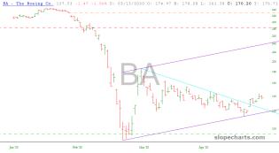 slopechart_BA.jpg