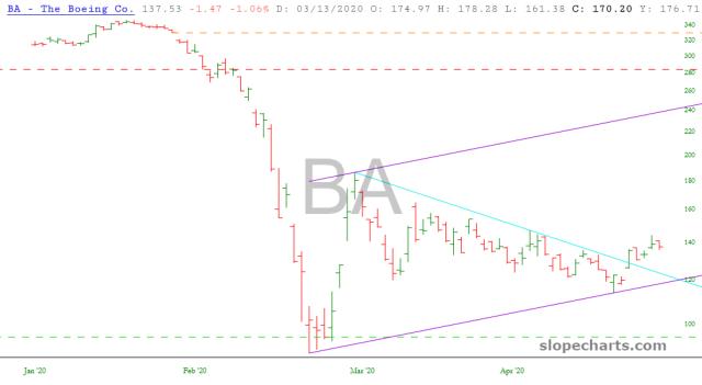 slopechart_BA.jpg
