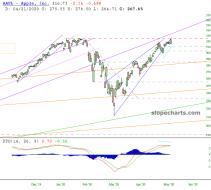 slopechart_AAPL.jpg