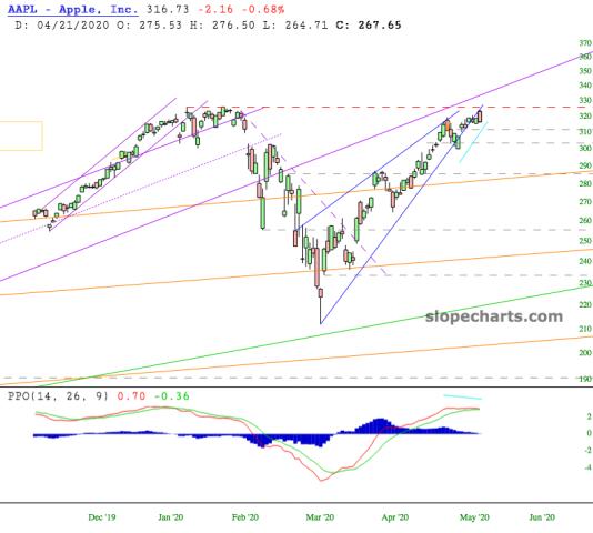 slopechart_AAPL.jpg