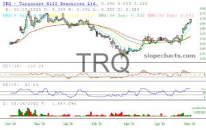 slopechart_TRQ.jpg