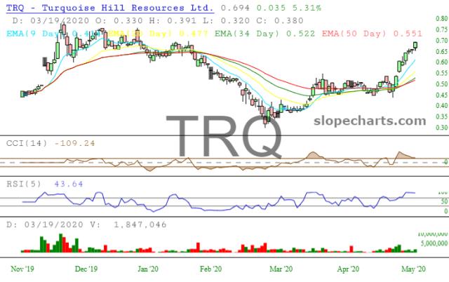 slopechart_TRQ.jpg