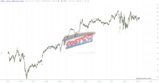 slopechart_COST.jpg