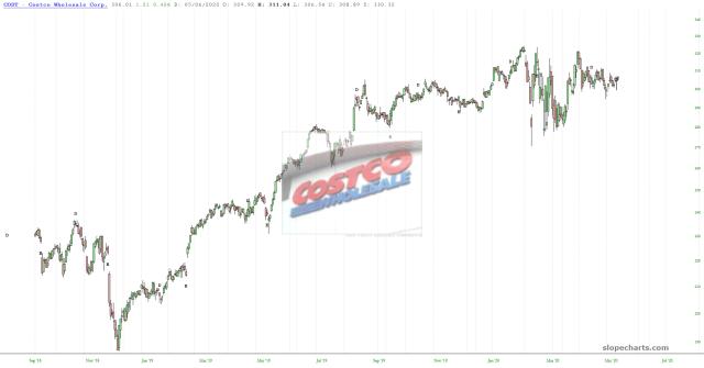 slopechart_COST.jpg