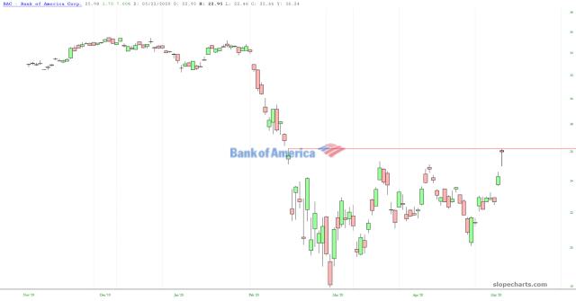slopechart_BAC.jpg