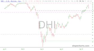 slopechart_DHI.jpg