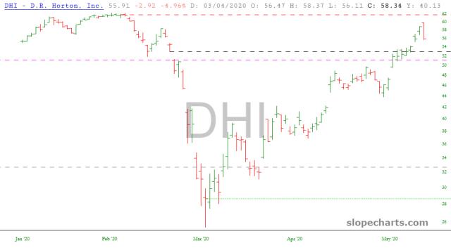 slopechart_DHI.jpg